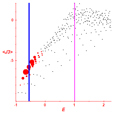 Peres lattice <J3>